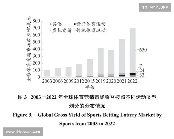 体育赛事博彩术语_体育赛事竞猜合法吗